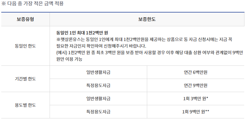 햇살론 유스