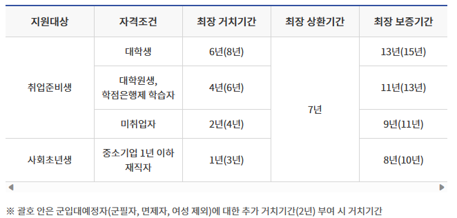 햇살론 유스