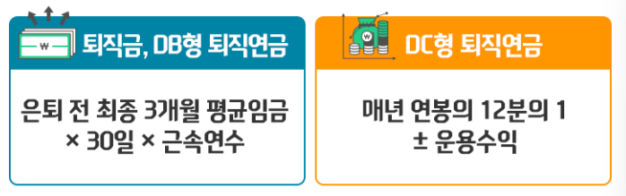 퇴직연금 DC형 DB형
