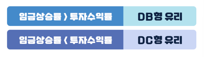 퇴직연금 DC형 DB형