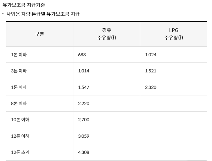 화물복지카드