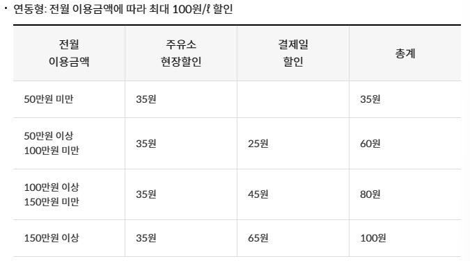 화물복지카드