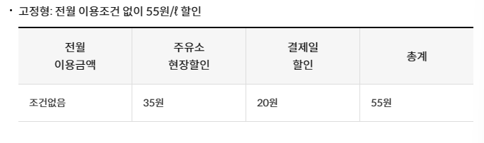화물복지카드 고정형