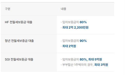 카카오뱅크 전세대출