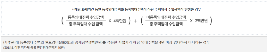 임대수익 세금공제: 소득세 절감 필수정보