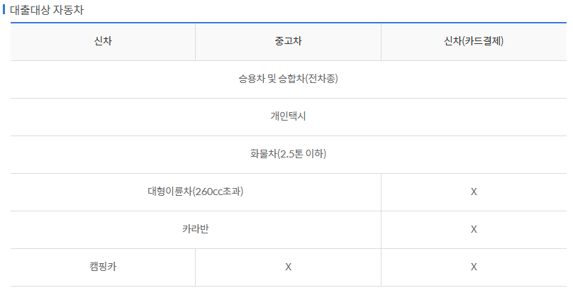 신한 마이카 대출
