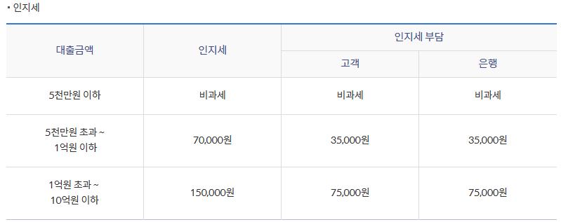 신한 마이카 대출