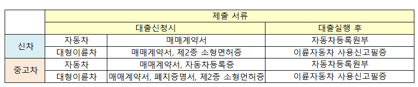 신한 마이카 대출