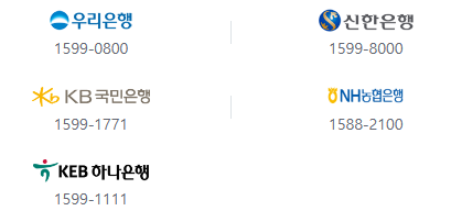 청년전용 보증부월세대출 은행