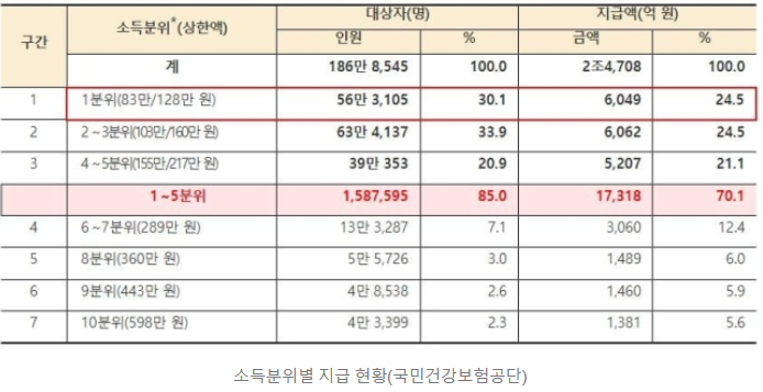 초과 의료비 본인부담상한액 초과금