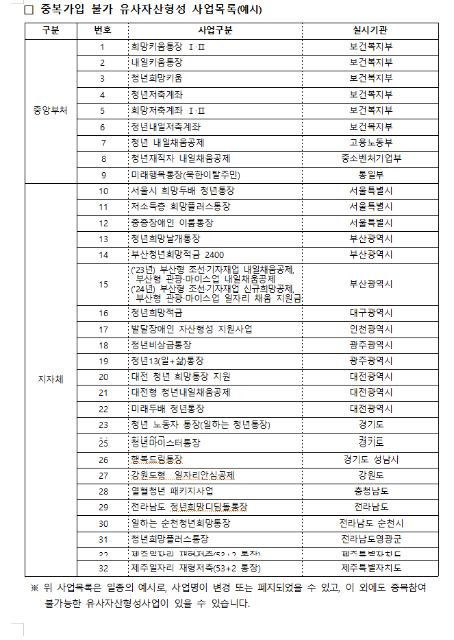 중복가입 불가 유사자산형성 사업목록(예시)